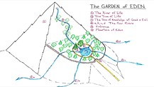The Temples of God (7) - The Garden of Eden