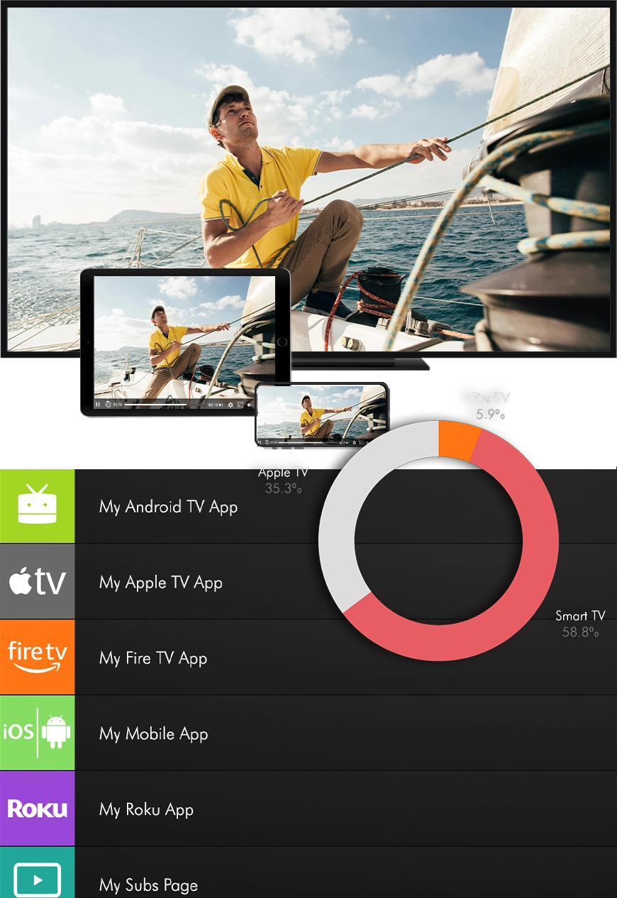 Full-Stack OTT Lightcast’s Media Cloud