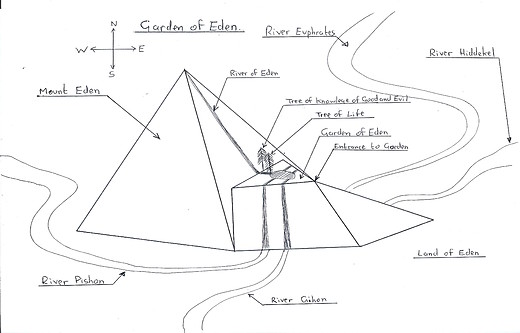 Bible Temples: From Eden to Eternity