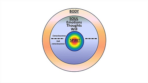 Release of the Spirit (2): Jesus - the Prototype Temple