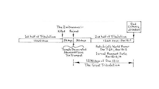The Book of Revelation (13): The Dragon (Revelation 12)