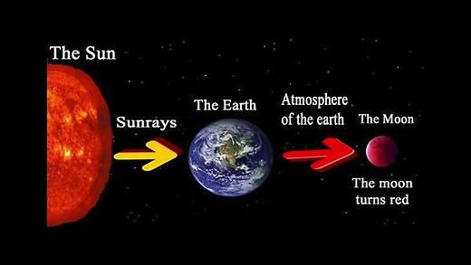 Signs in the Heavens (Part 2)