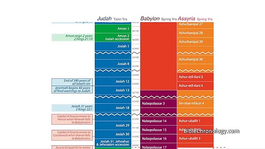 Bible Chronology (55): From the Temple to Artaxerxes (30)