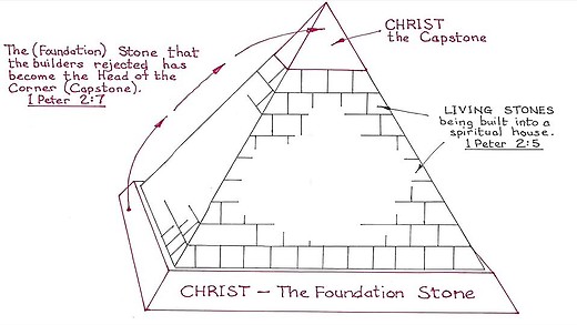 The Temples of God (13): The Ultimate Temple of God (2)