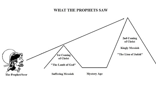 The Mystery of the Church Age